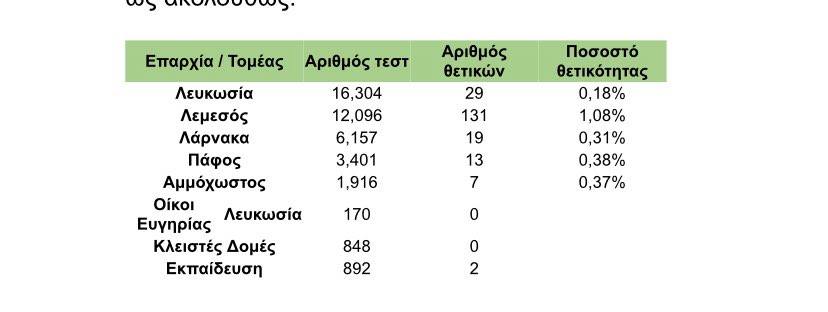 &Tau;&Epsilon;&Sigma;&Tau;