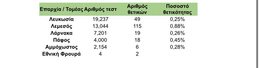&Kappa;&Rho;&Omicron;&Upsilon;&Sigma;&Mu;&Alpha;&Tau;&Alpha;