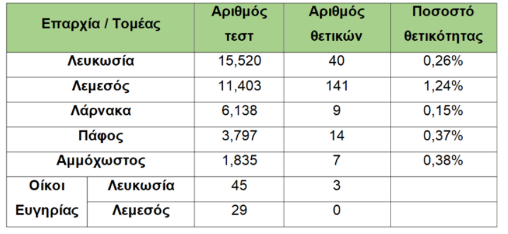 &Tau;&Epsilon;&Sigma;&Tau;