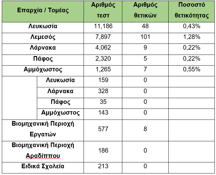 &rho;&alpha;&pi;&iota;&tau;