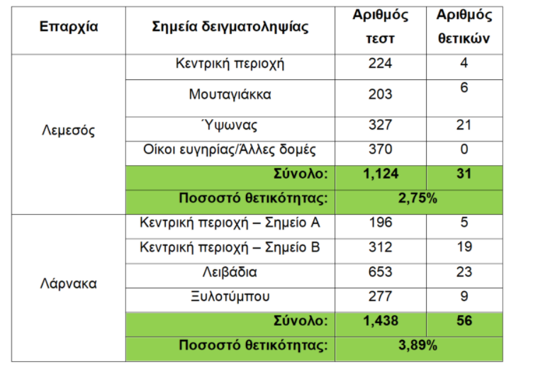 &Rho;&Alpha;&Pi;&Iota;&Nu;&Tau;