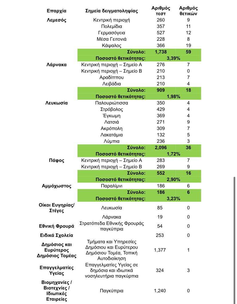 &Tau;&Epsilon;&Sigma;&Tau;