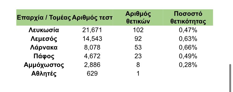 &Tau;&Epsilon;&Sigma;&Tau;