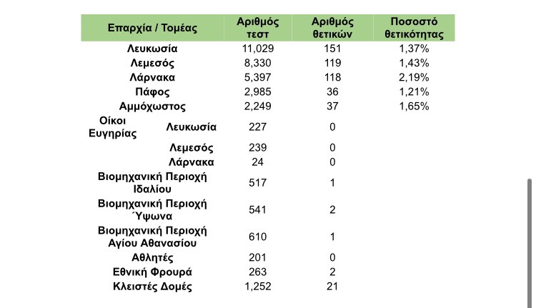 &Tau;&Epsilon;&Sigma;&Tau;