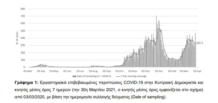 ΠΕΡΙΣΤΑΤΙΚΑ