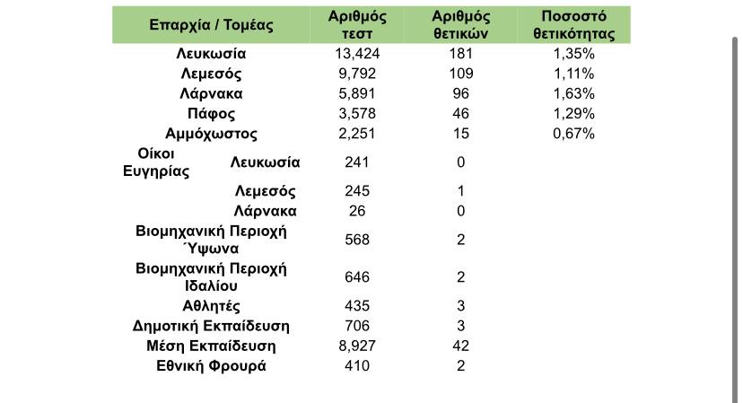 &Tau;&Epsilon;&Sigma;&Tau;