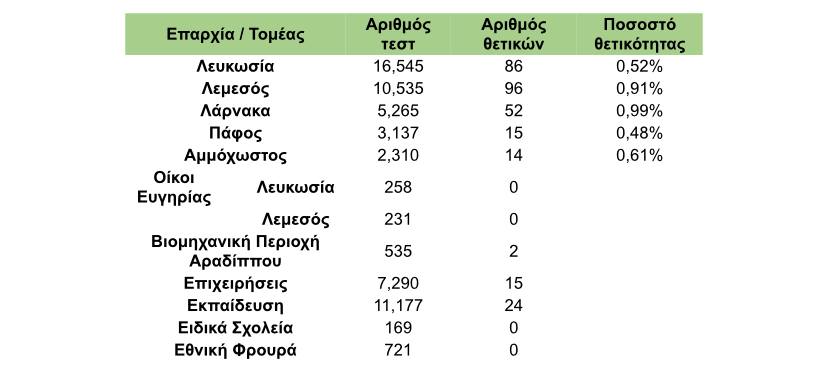 &Tau;&Epsilon;&Sigma;&Tau;