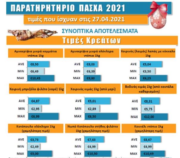 ΥΠΗΡΕΣΙΑ ΚΑΤΑΝΑΛΩΤΩΝ