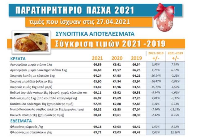 ΠΑΣΧΑΛΙΝΟ ΤΡΑΠΕΖΙ