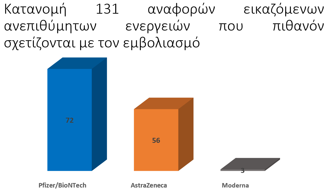 παρενεργειες