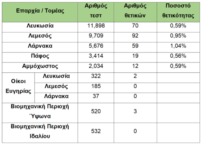 &Tau;&Epsilon;&Sigma;&Tau;