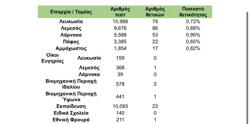 &Tau;&Epsilon;&Sigma;&Tau;