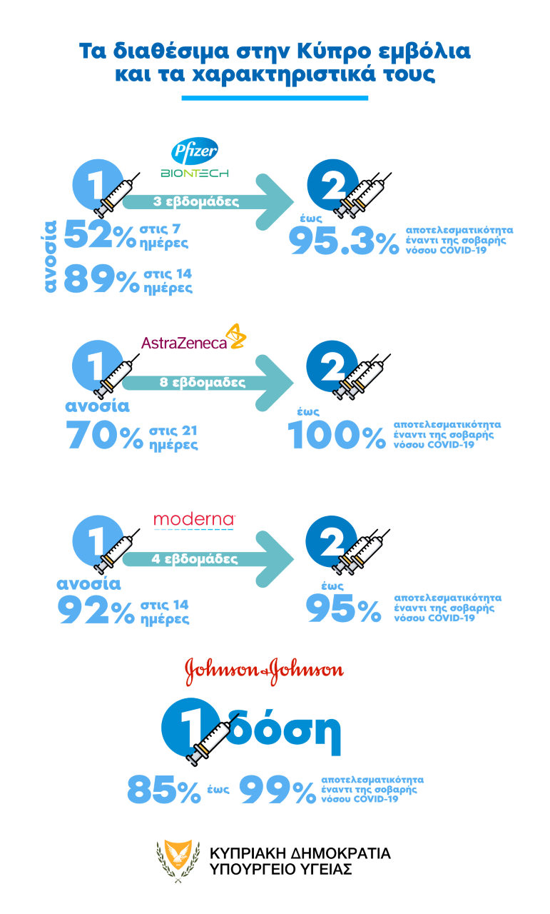 &Epsilon;&Mu;&Beta;&Omicron;&Lambda;&Iota;&Alpha;&Sigma;&Mu;&Omicron;&Iota;