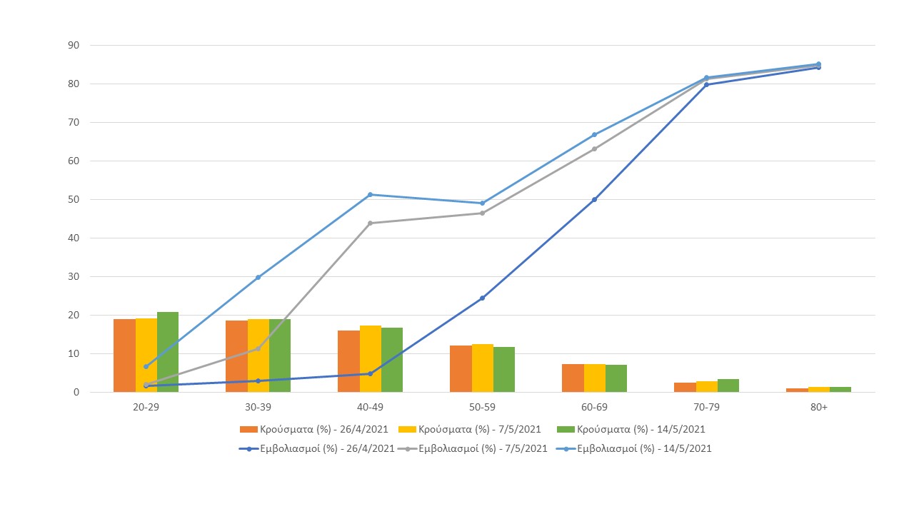 &epsilon;&mu;&beta;&omicron;&lambda;&iota;&alpha;&sigma;&mu;&omicron;&iota;
