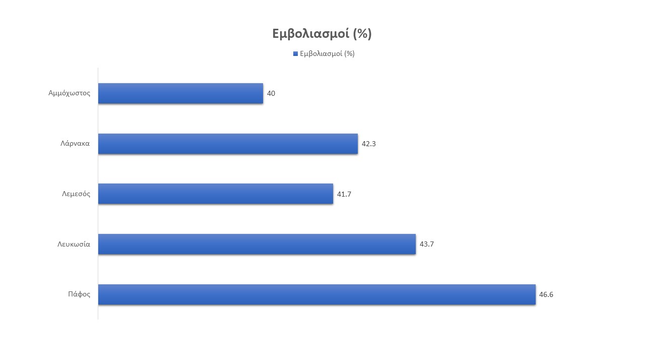 &Epsilon;&Pi;&Alpha;&Rho;&Chi;&Iota;&Epsilon;&Sigma;