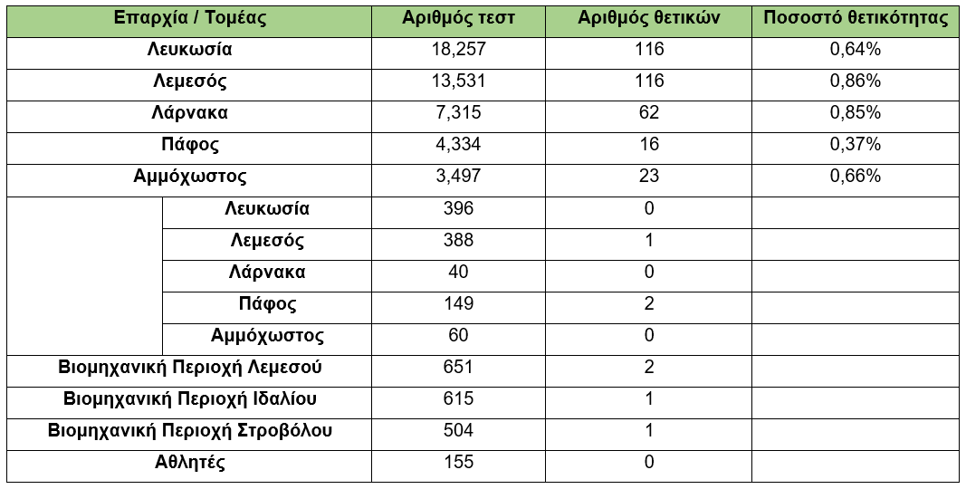 &rho;&alpha;&pi;&iota;&tau;