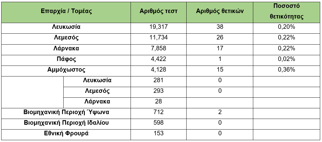 &Tau;&Epsilon;&Sigma;&Tau;