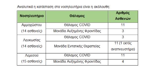 &Nu;&Omicron;&Sigma;&Omicron;&Kappa;&Omicron;&Mu;&Epsilon;&Iota;&Alpha;