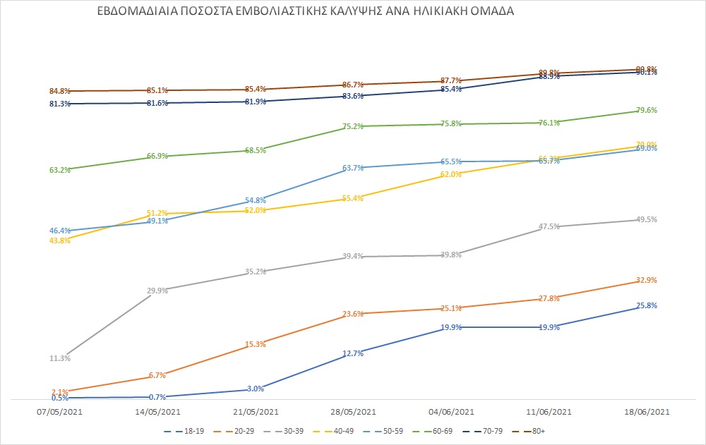 Vaccination_AgeGroup 18062021