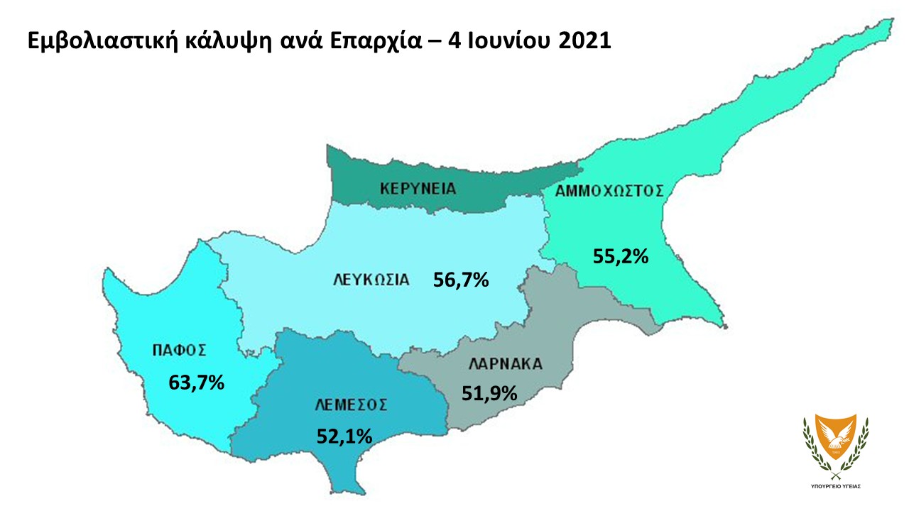 υπ υγειας