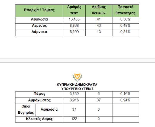 &Tau;&Epsilon;&Sigma;&Tau;