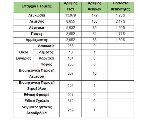 &Tau;&Epsilon;&Sigma;&Tau;