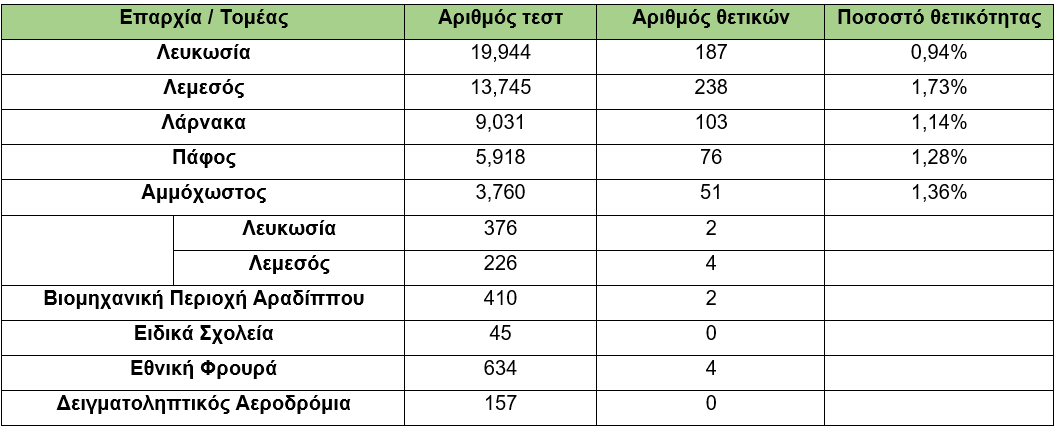 ποσοστο