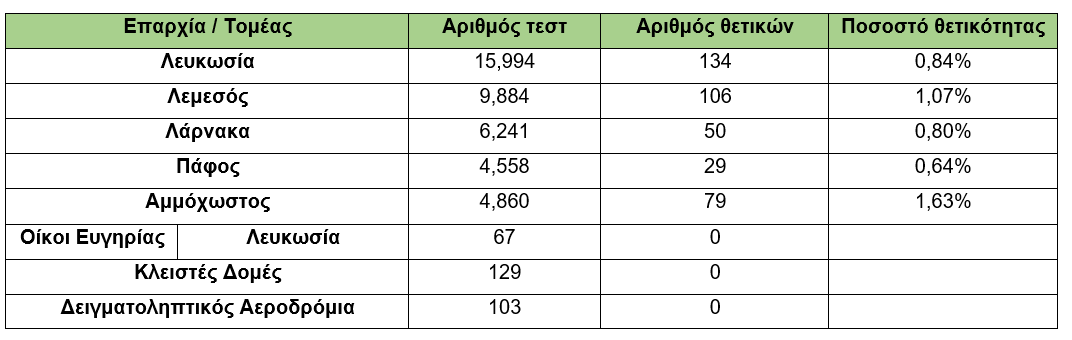 &rho;&alpha;&pi;&iota;&tau;