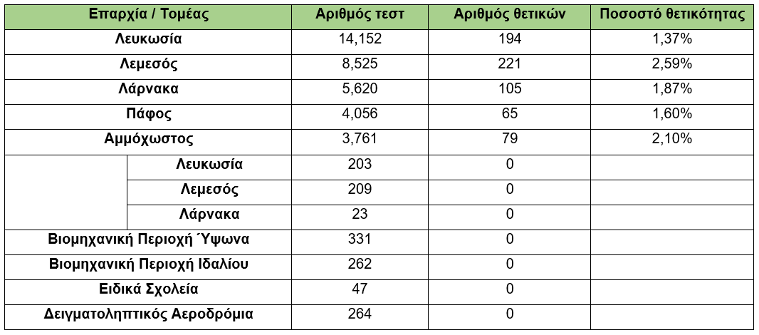 &rho;&alpha;&pi;&iota;&tau;