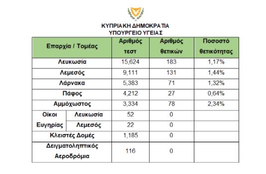 &Tau;&Epsilon;&Sigma;&Tau;