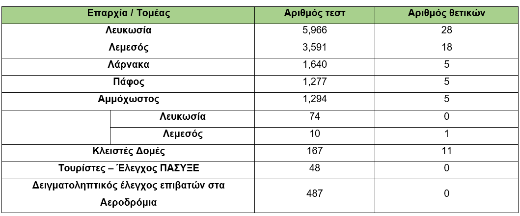 &rho;&alpha;&pi;&iota;&tau;