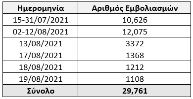 &epsilon;&mu;&beta;&omicron;&lambda;&iota;&alpha;&sigma;&mu;&omicron;&iota;