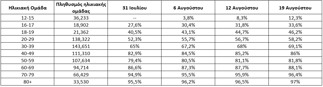&epsilon;&mu;&beta;&omicron;&lambda;&iota;&alpha;&sigma;&mu;&omicron;&iota;