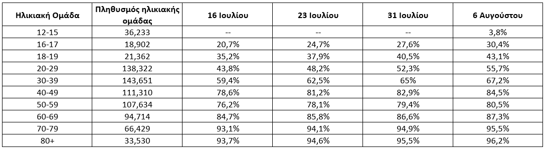 εμβολιασμοι