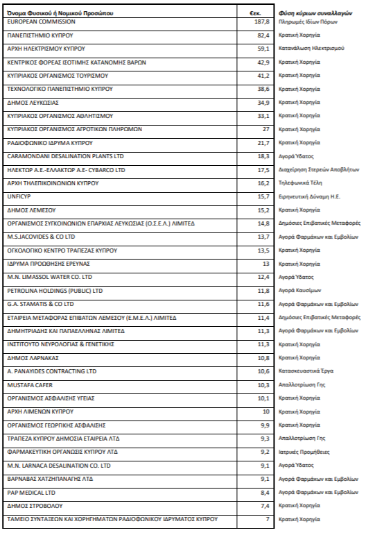 lista1