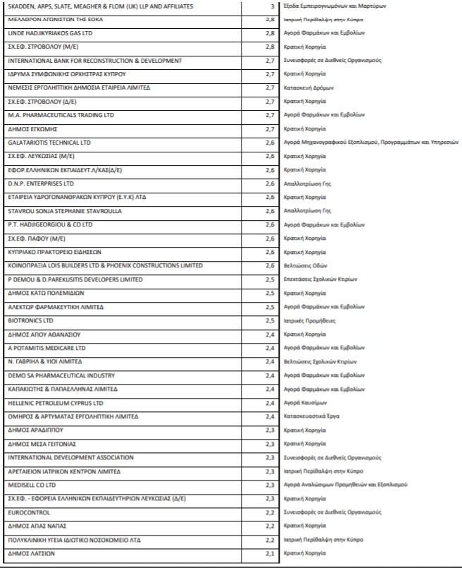 lista3