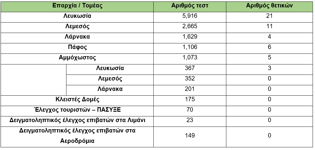 &rho;&alpha;&pi;&iota;&tau;