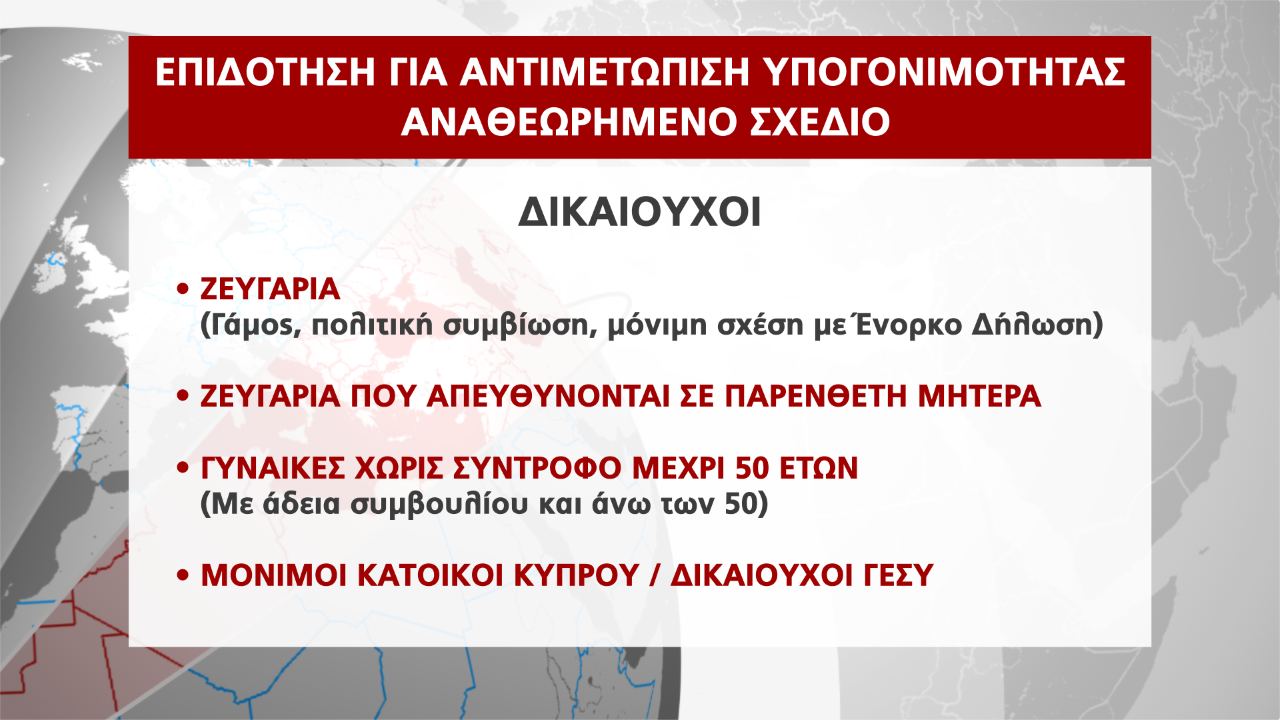 ΥΠΟΓΟΝΙΜΟΤΗΤΑ