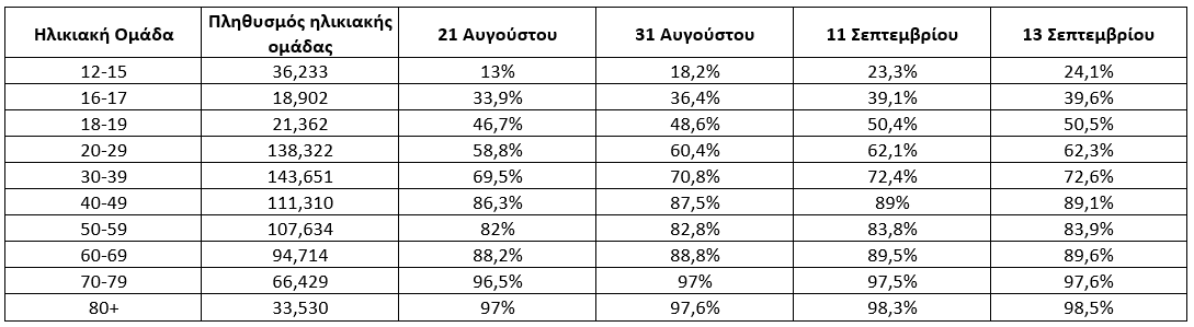 &epsilon;&mu;&beta;&omicron;&lambda;&iota;&alpha;&sigma;&mu;&omicron;&iota;