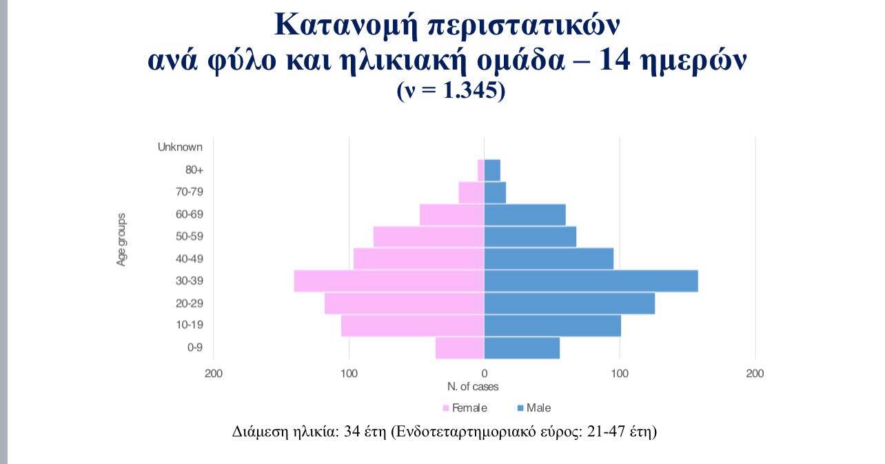 ηλιακες ομαδες