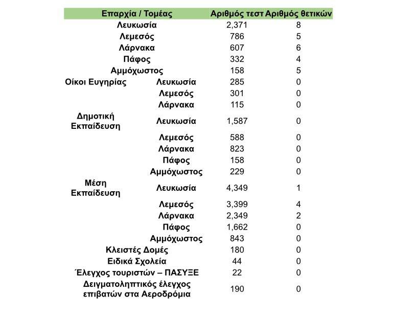 &rho;&alpha;&pi;&iota;&tau;