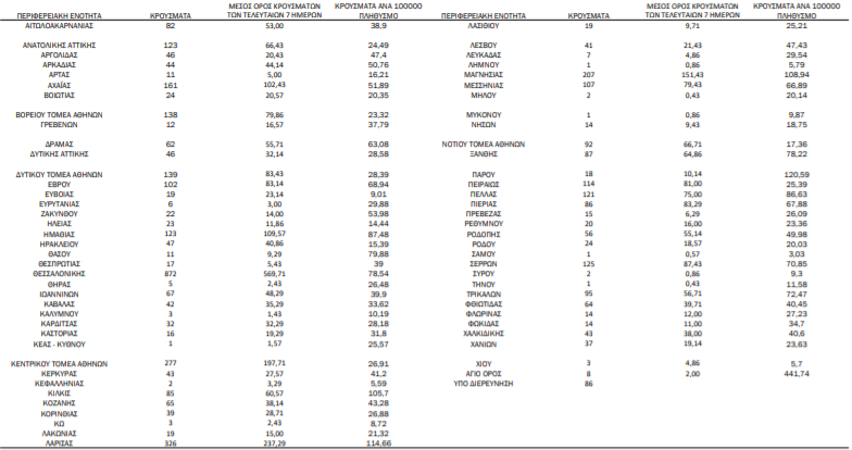 &epsilon;&lambda;&lambda;&alpha;&delta;&alpha;