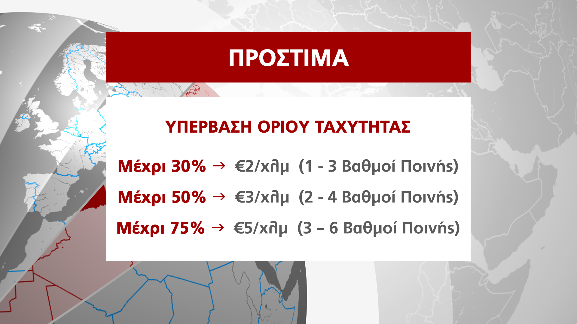 ΚΑΜΕΡΕΣ ΤΡΟΧΑΙΑΣ