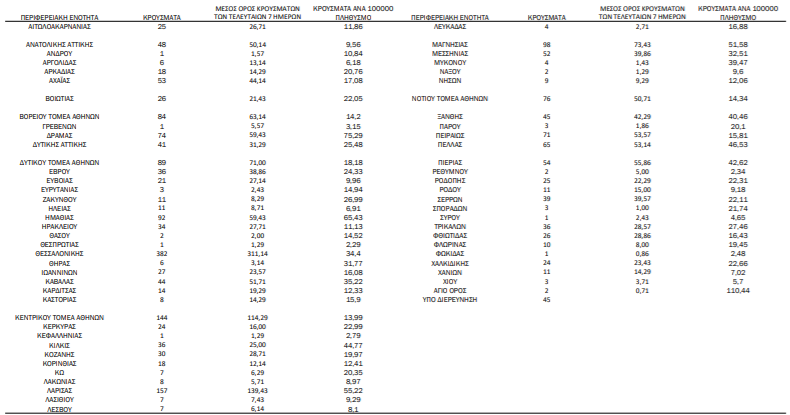 &kappa;&rho;&omicron;&upsilon;&sigma;&mu;&alpha;&tau;&alpha;