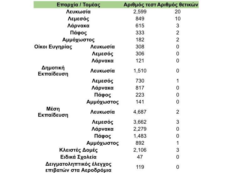 &rho;&alpha;&pi;&iota;&tau;