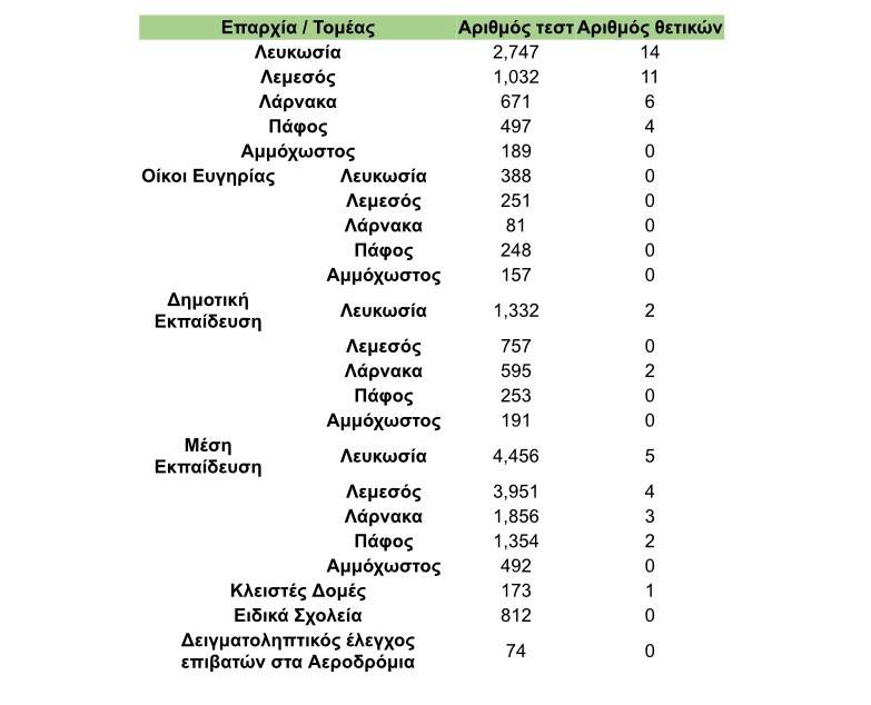 &rho;&alpha;&pi;&iota;&tau;