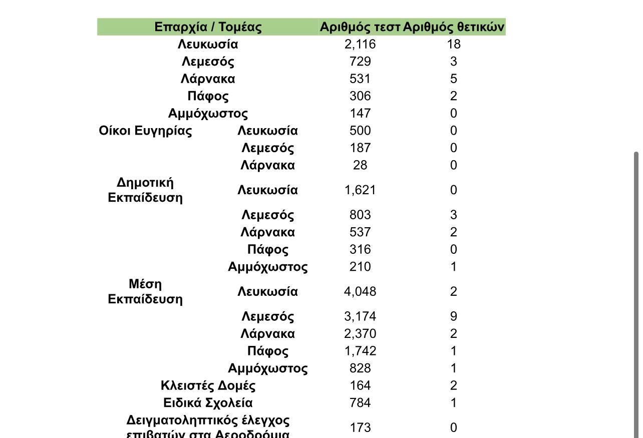 &Tau;&Epsilon;&Sigma;&Tau;