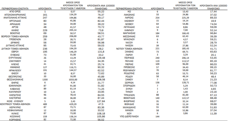 &Epsilon;&Lambda;&Lambda;&Alpha;&Delta;&Alpha;