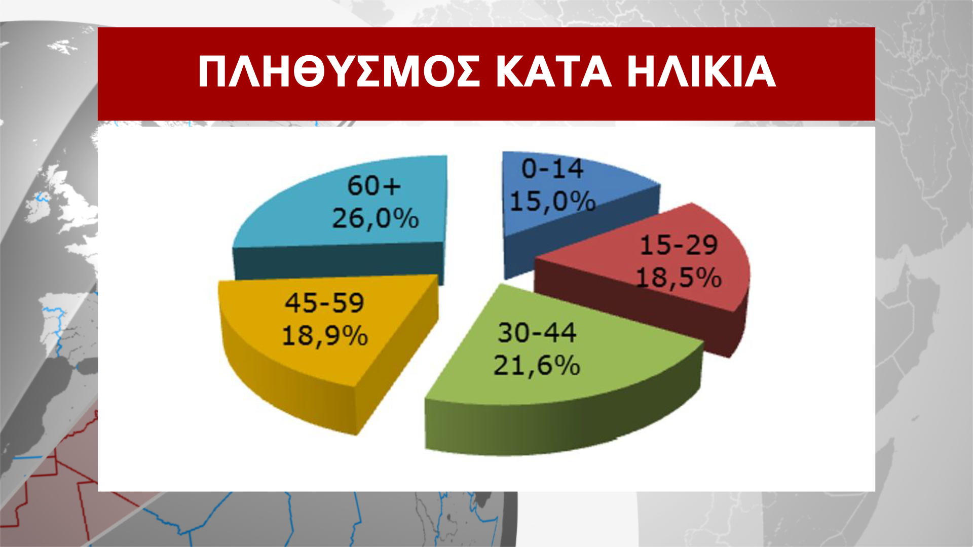 ΑΠΟΓΡΑΦΗ ΠΛΗΘΥΣΜΟΥ