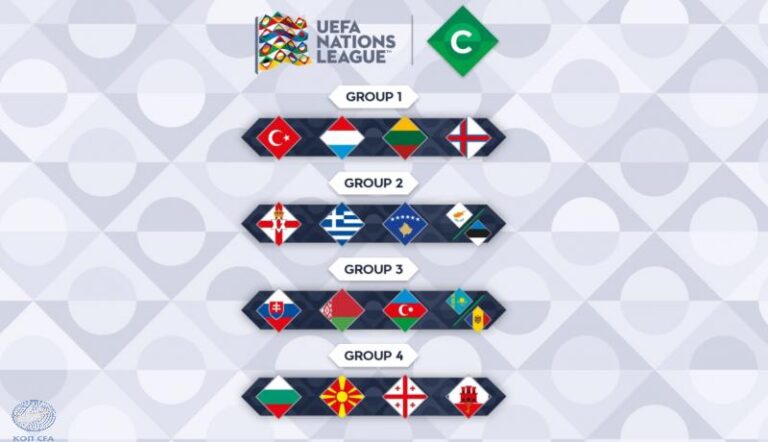 Nations League: Χωρίς κανόνα των εκτός έδρας γκολ στα play-offs